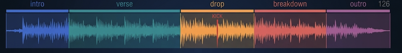 Song structure waveform